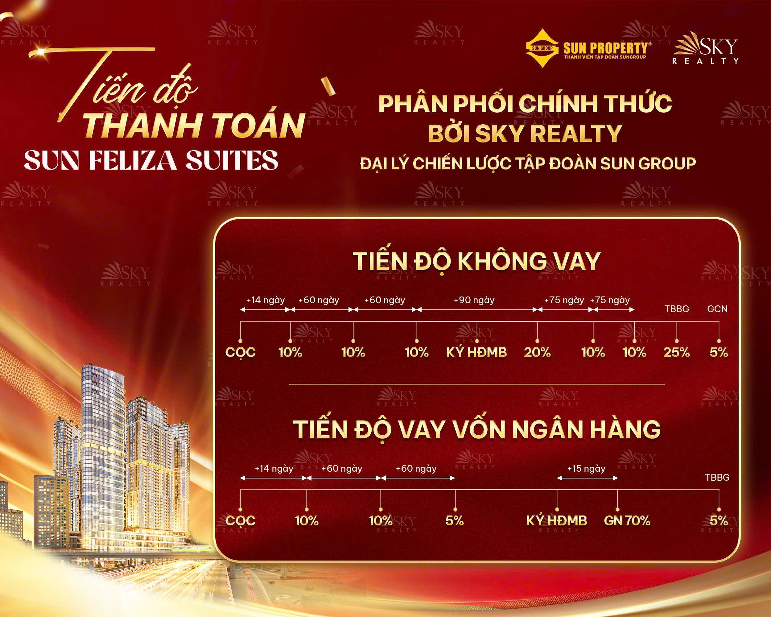 Tiến độ thanh toán Sun Feliza Suites